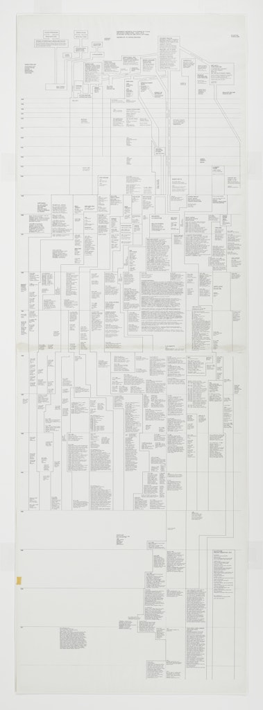 Diagram of Historical Development of Fluxus and Other 4 Dimentional, Aural, Optic, Olfactory, Epithelial and Tactile Art Forms