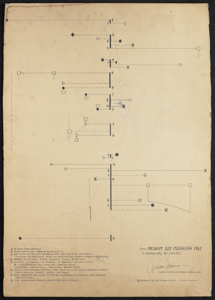 score for "A Choreography for Pianists" from MEDIUM SIZE MOGRAPH 1962