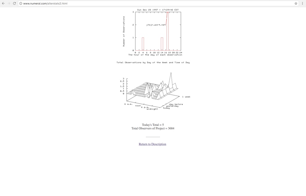 Alterstats from äda'web