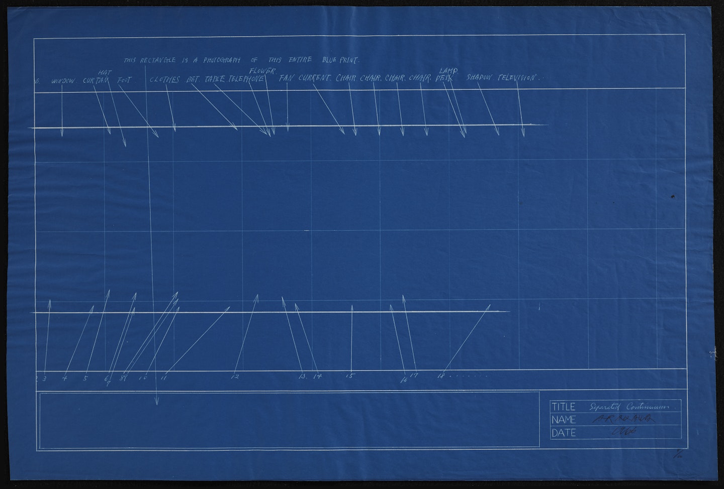 Separated Continuums