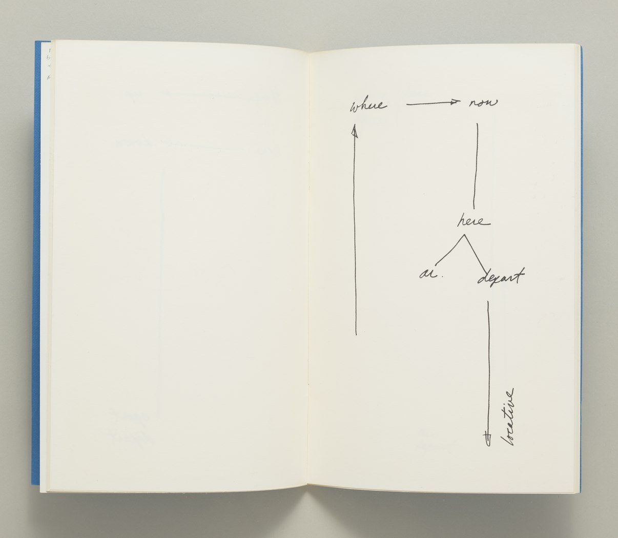 Notes on Location