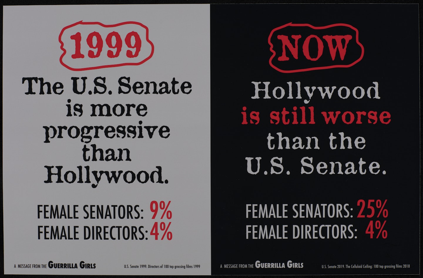 The U.S. Senate Is More Progressive Than Hollywood, Update