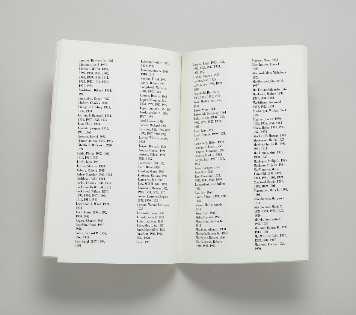 Archive of the Carnegie International, 1896-1991