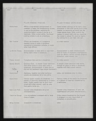 Flux-Radio Pieces/Flux-Video Versions