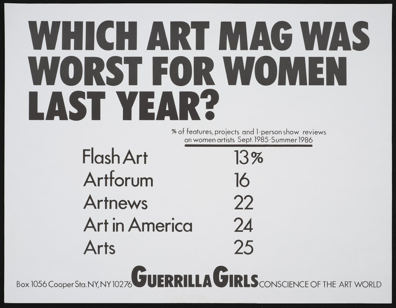 Which art magazine was worst for . . .?