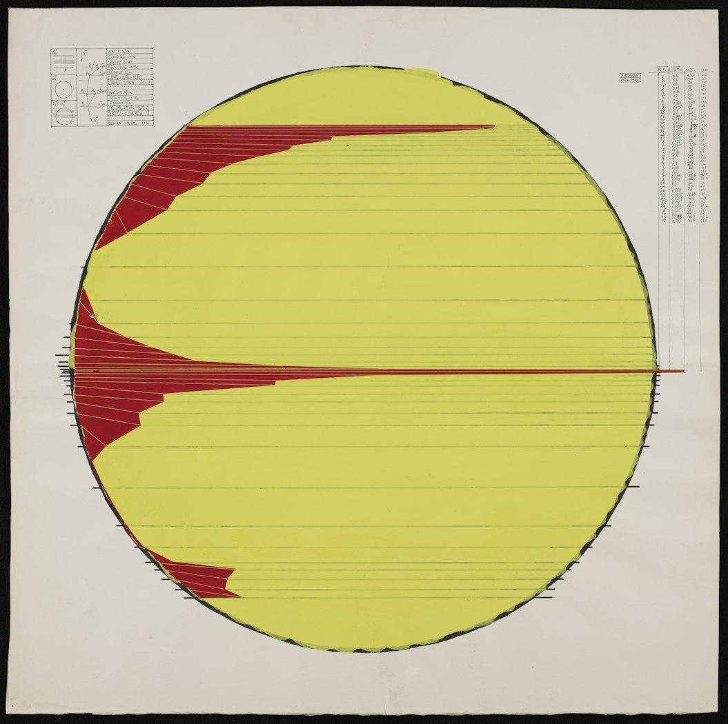 Système Esthétique - The Sun - (Aesthetic System - The Sun)