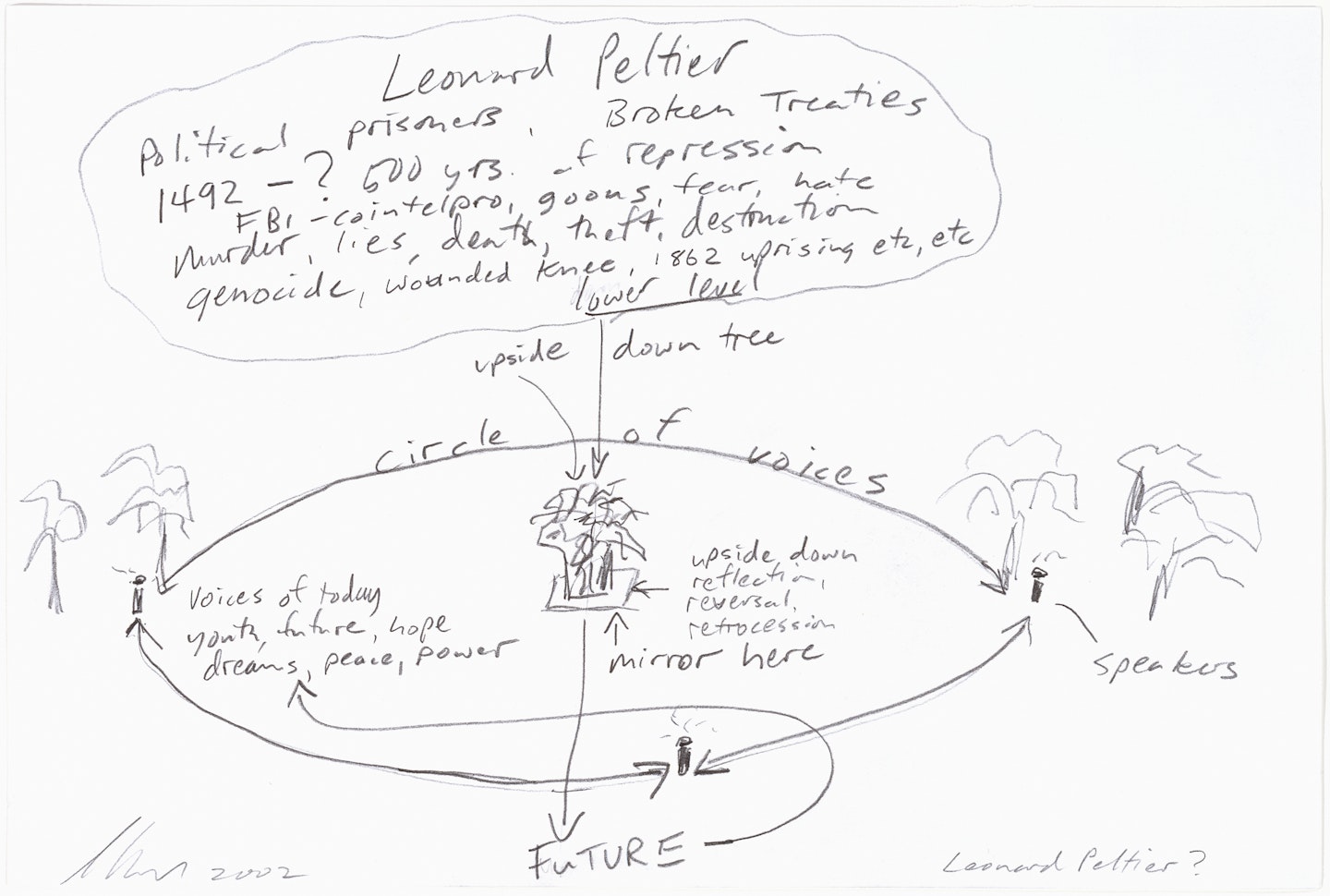 Leonard Peltier is Still in Prison