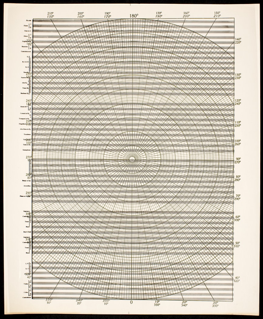 Graphis No.144: "Wipeout for Orchestra"andGraphis No. 143: "Softly for Orchestra"